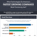 (Infographic) The Fastest Growing Companies Use These Technologies