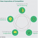 (PDF) BCG - The New Logic of Competition