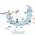(PDF) Corporate Carbon Policy Footprint - The 50 Most Influential