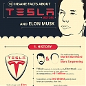 (Infographic) 10 Facts You Didn’t Know About Tesla Motors & Elon Musk