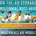 (Infographic) Millennial Must-Haves