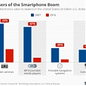 The Losers of the Smartphone Boom