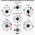 (Infographic) 7 Companies Control Almost Every Single Beauty Product You Buy