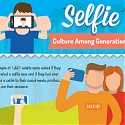 (Infographic) Selfie Culture Among Generations