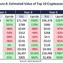 (PDF) Cryptoasset Market Coverage Initiation : Valuation - Satis