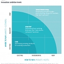 (PDF) Deloitte - Disruptive Innovation in the Retail Power Sector