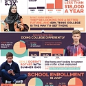 (Infographic) How Gen Z Is Reshaping The College Years