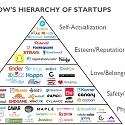 (Infographic) Maslow’s Hierarchy of Startups