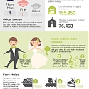 (Infographic) The UK’s Most Popular Wedding Trends