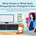 (Infographic) How Shopping Has Changed Over the Years