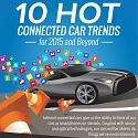 (Infographic) 10 Hot Connected Car Trends for 2015 and Beyond