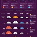 (Infographic) Shapes of Recovery: When Will the Global Economy Bounce Back?