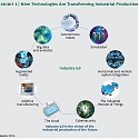 (PDF) Industry 4.0 : The Future of Productivity and Growth in Manufacturing Industries