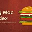 How Big is China’s Economy ? Let the Big Mac Decide