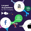 (Infographic) The Big Five : Largest Acquisitions by Tech Company