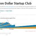(Infographic) The Billion Dollar Startup Club