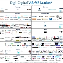(Infographic) $1 Billion AR/VR Investment in Q4, $2.5 Billion This Year (So Far)