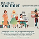 (Infographic) How the Modern Consumer is Different