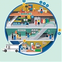(PDF) Deloitte - The New Digital Divide : The Future of Digital Influence in Retail