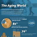 (Infographic) The Demographic Timebomb : A Rapidly Aging Population