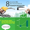 (Infographic) 8 Reasons EVs Are The Future of Transportation