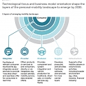(PDF) Mckinsey - How Mobility Players Can Compete as The Automotive Revolution Accelerates