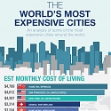 (Infographic) 20 Of The Most Expensive Cities In The World