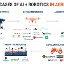 AI, Robotics, And The Future Of Precision Agriculture