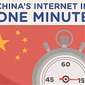 (Infographic) Here’s What Happens Every Minute Online in China