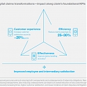 (PDF) Mckinsey - Claims In The Digital Age : How Insurers Can Get Started