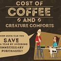 (Infographic) The Cost of Coffee and Other Creature Comforts