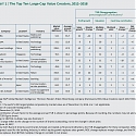 (PDF) BCG - How Top Value Creators Outpace the Market—for Decades