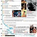 (Infographic) Disney’s World : A Graphical History of Disney Films