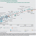 (PDF) BCG - The Private-Sector Opportunity to Improve Well-Being