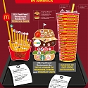 (Infographic) Biggest Fast Food Chains in America