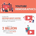 (Infographic) Top YouTube Statistics That Matter In 2020