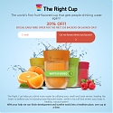 (Video) The Right Cup Uses Aromas to Fool You Into Drinking Plain Water