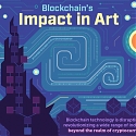 (Infographic) Blockchain’s Impact In Art