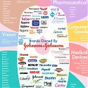 Brands Owned by Johnson & Johnson