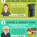 (Infographic) 11 Frugal Habits Of The Super Rich