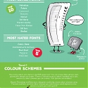 (Infographic) The Ultimate Battle - Old vs New - Graphic Design