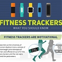(Infographic) Best Fitness Trackers in 2016