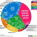 The $80 Trillion World Economy in One Chart