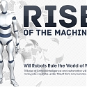 (Infographic) Rise of the Machines
