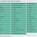 (PDF) BCG - The 50 Most Innovative Companies 2015