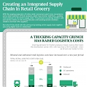 (Infographic) Creating an Integrated Supply Chain in Retail Grocery