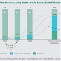 BCG - Get Ready for Industrialized Additive Manufacturing