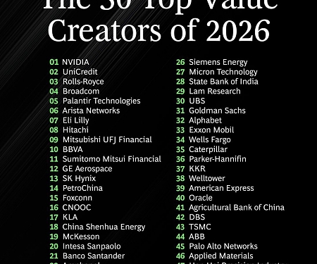(PDF) BCG 2026 Value Creators Rankings : The Great Sector Rotation and Hard Strategic Choices