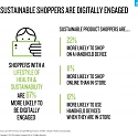 Who Is the Sustainable Shopper ?