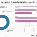(PDF) The Dark Side of Mobile Sharing